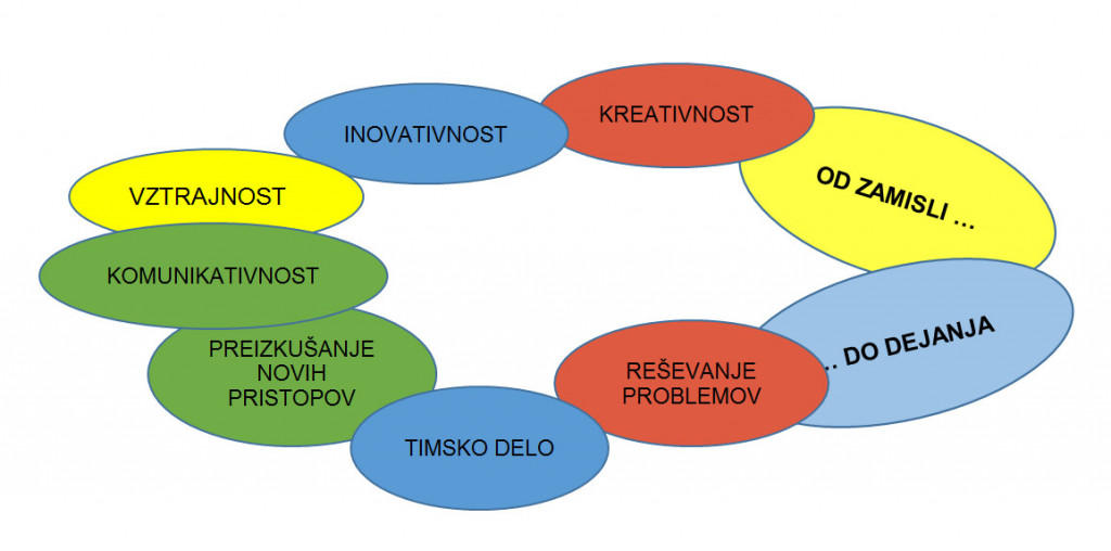 Vikend podjetnistva